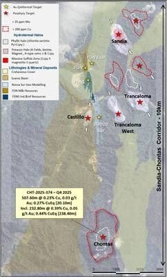Figure 4: 10 km Porphyry corridor highlighting Chontas discovery and the main deposits under delineation stage (CNW Group/Lundin Gold Inc.) Figure 4: 10 km Porphyry corridor highlighting Chontas discovery and the main deposits under delineation stage (CNW Group/Lundin Gold Inc.)