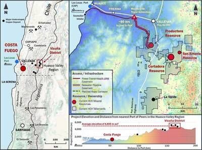 Figure 1. Location of La Verde in relation to Costa Fuego, coastal range Chile. (CNW Group/Hot Chili Limited)