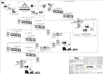 Camino Rojo PEA Process Flowsheet (CNW Group/Orla Mining Ltd.)