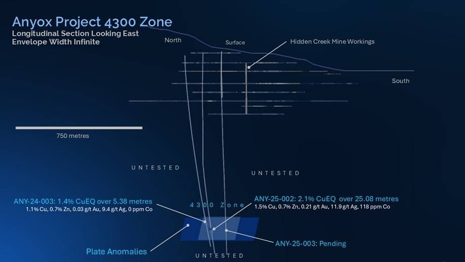 Figure 2 - Feb 23, 2026 NR