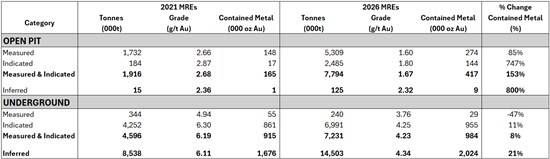 Cannot view this image? Visit: https://images.newsfilecorp.com/files/1528/284828_7b94d36e947e8a66_001.jpg