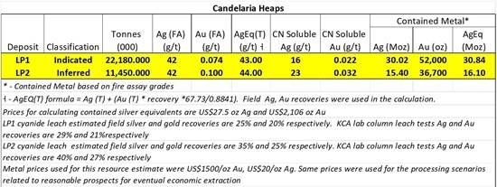 Cannot view this image? Visit: https://images.newsfilecorp.com/files/4730/284902_silverone_550.jpg