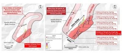 Figure 2: Plan View of the Ramp Zone at 900 MASL Highlighting Drill Holes Announced Today and the 1.2+ Kilometre Circumference of the Breccia Body Versus the Much Smaller Portion Tested by Drilling to Date (315 metres of strike) (CNW Group/Collective Mining Ltd.)