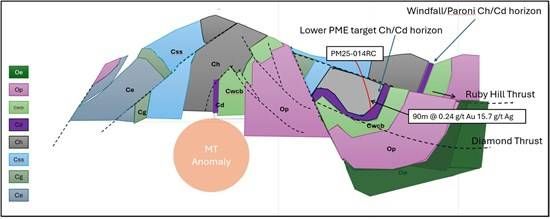 Cannot view this image? Visit: https://images.newsfilecorp.com/files/9875/285049_north%20peak%20figure%203_550.jpg