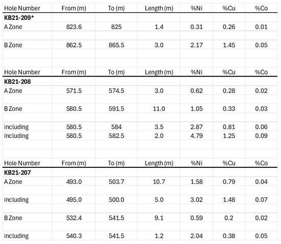 Cannot view this image? Visit: https://images.newsfilecorp.com/files/1492/285093_tbl1tartisan_550.jpg