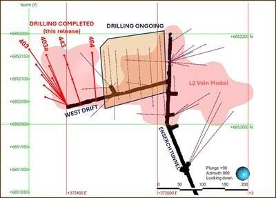 Figure 1. Map showing the completed and planned underground drilling of the L2 vein from the West Drift underground development. (CNW Group/Contango Ore)