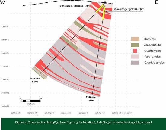 Cannot view this image? Visit: https://images.newsfilecorp.com/files/4008/285255_figure_4_550.jpg