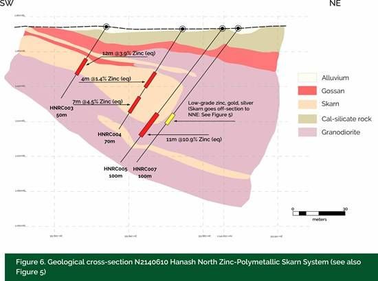Cannot view this image? Visit: https://images.newsfilecorp.com/files/4008/285255_figure_6_550.jpg