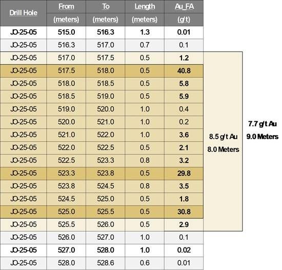 Cannot view this image? Visit: https://images.newsfilecorp.com/files/3077/285535_17bc825074fedb6d_005full_550.jpg