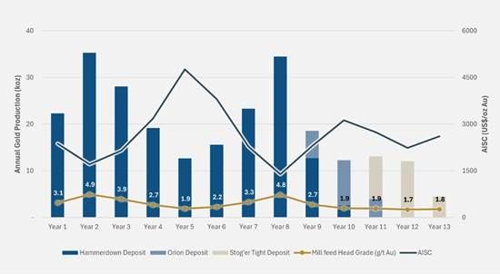 Cannot view this image? Visit: https://images.newsfilecorp.com/files/7337/285504_5cc229df2479f9df_002.jpg