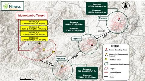 Figure 1. Momotombo Target – Location