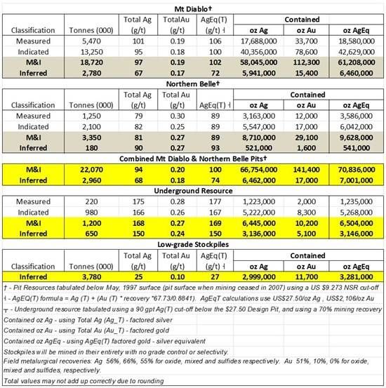 Cannot view this image? Visit: https://images.newsfilecorp.com/files/4730/285851_image1_550.jpg