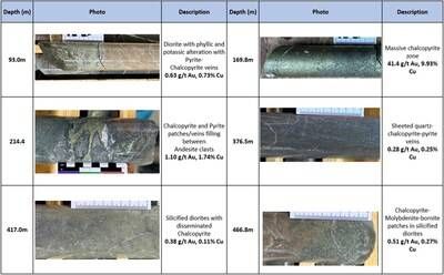 Core photos - Drill-hole EL25027 (CNW Group/Arras Minerals Corp.)