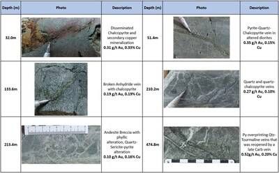 Core photos - Drill-hole EL25028 (CNW Group/Arras Minerals Corp.)