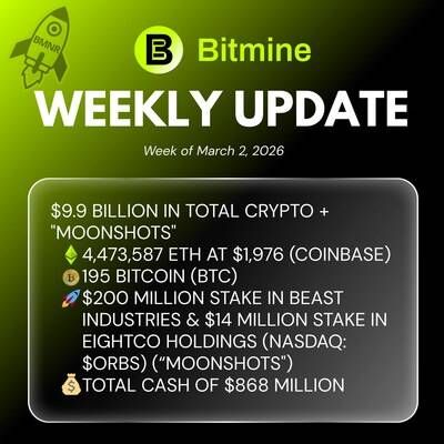 BMNR Weekly Update