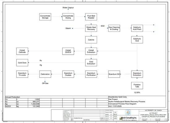 Cannot view this image? Visit: https://images.newsfilecorp.com/files/8003/285945_7d8c82e63416eab6_003.jpg