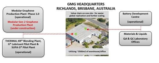 Cannot view this image? Visit: https://images.newsfilecorp.com/files/8082/285998_graphene1_550.jpg