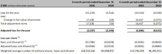 Cannot view this image? Visit: https://images.newsfilecorp.com/files/8082/285998_66807f3f541149e1_018.jpg
