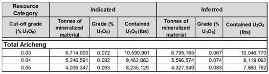 Cannot view this image? Visit: https://images.newsfilecorp.com/files/11297/285878_capture_550.jpg