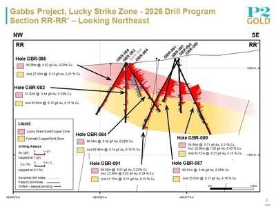 Lucky Strike Section RR-RR' (CNW Group/P2 Gold Inc.)