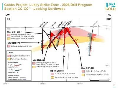 Lucky Strike Section CC-CC' (CNW Group/P2 Gold Inc.)