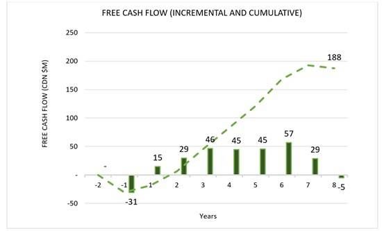 Cannot view this image? Visit: https://images.newsfilecorp.com/files/6526/286072_figure2_550.jpg