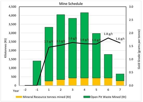 Cannot view this image? Visit: https://images.newsfilecorp.com/files/6526/286072_figure3_550.jpg