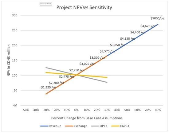 Cannot view this image? Visit: https://images.newsfilecorp.com/files/6526/286072_figure5_550.jpg