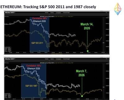 Bitmine Immersion Technologies (BMNR) Announces ETH Holdings Reach 4.535 Million Tokens, and Total Crypto and Total Cash Holdings of $10.3 Billion