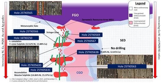 Cannot view this image? Visit: https://images.newsfilecorp.com/files/2443/288041_7aa3d7abd426cbbb_006.jpg