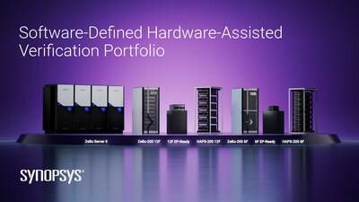 Synopsys announced new software-defined hardware-assisted verification (HAV) platforms and capabilities.