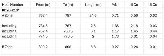 Cannot view this image? Visit: https://images.newsfilecorp.com/files/1492/288216_table1_550.jpg