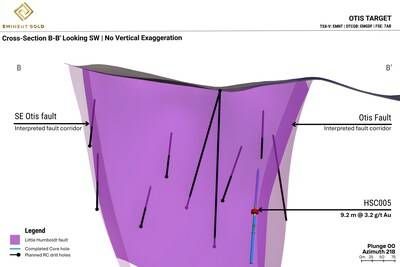 Figure 3b: Cross-section (100 m thick) looking southwest along line B–B' (see Figure 2), showing planned RC drill hole traces along the Little Humboldt fault, including interpreted fault corridors at the Otis Target. (CNW Group/Eminent Gold Corp.)