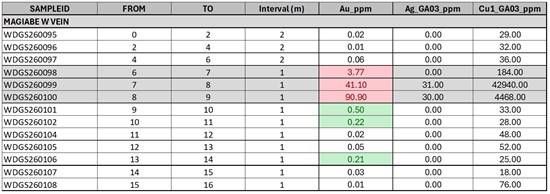 Cannot view this image? Visit: https://images.newsfilecorp.com/files/11018/288635_gptable1_550.jpg