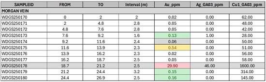 Cannot view this image? Visit: https://images.newsfilecorp.com/files/11018/288635_gptable12_550.jpg