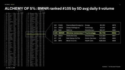 Bitmine Immersion Technologies (BMNR) Announces ETH Holdings Reach 4.596 Million Tokens, and Total Crypto and Total Cash Holdings of $11.5 Billion