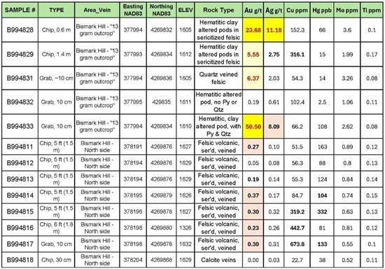 Cannot view this image? Visit: https://images.newsfilecorp.com/files/5376/288798_oretab1_550.jpg