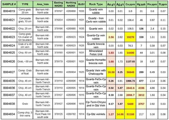 Cannot view this image? Visit: https://images.newsfilecorp.com/files/5376/288798_oretab2_550.jpg