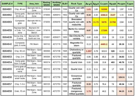 Cannot view this image? Visit: https://images.newsfilecorp.com/files/5376/288798_oretab3_550.jpg