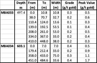 Cannot view this image? Visit: https://images.newsfilecorp.com/files/4500/288968_6b5f0e3d3447cb33_004full.jpg