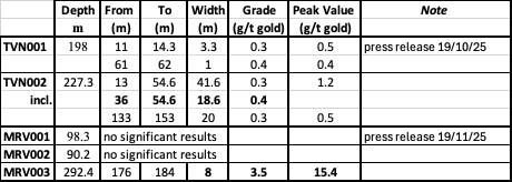 Cannot view this image? Visit: https://images.newsfilecorp.com/files/4500/288968_6b5f0e3d3447cb33_005full.jpg