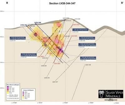 Figure Above: Cross Section B-B' (CNW Group/Silver Viper Minerals Corp.)