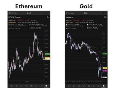 ETH vs. Gold