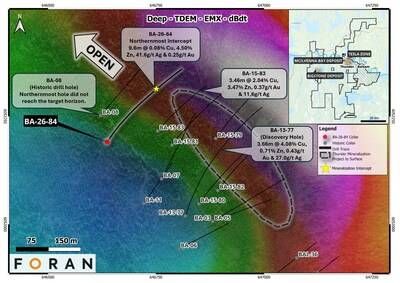Figure 2 – Plan Map of the Thunder Zone Drilling Showing the Location of Drill Hole BA-26-84 Relative to the Historic Drilling at the Zone. (CNW Group/Foran Mining Corporation)