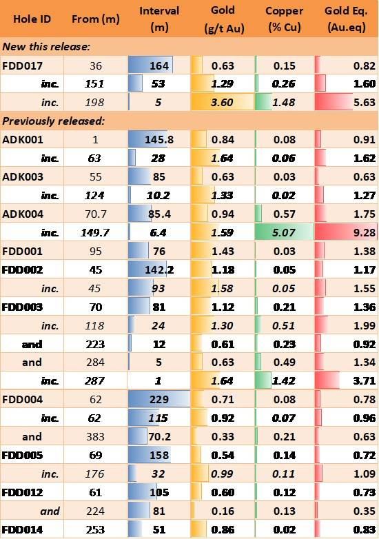 Cannot view this image? Visit: https://images.newsfilecorp.com/files/7416/289847_b8a30a4df4e5ea26_001.jpg