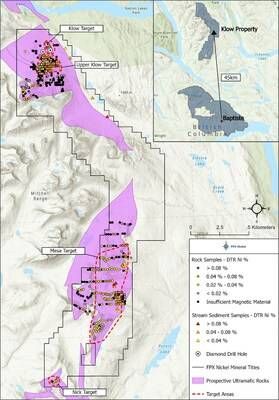 Figure 1 – Klow Property map with 2025 rock and stream sediment sampling results (CNW Group/FPX Nickel Corp.)