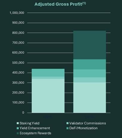Adjusted Gross Profit