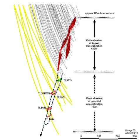 Talbot Copper-Gold-Zinc Project