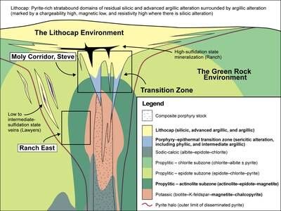 Figure 2: Porphyry-epithermal model showing interpreted location of observed alteration. The bold text in the legend highlights alteration assemblages that are focused on in the text. (CNW Group/Thesis Gold & Silver) Figure 2: Porphyry-epithermal model showing interpreted location of observed alteration. The bold text in the legend highlights alteration assemblages that are focused on in the text. (CNW Group/Thesis Gold & Silver)