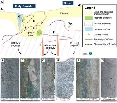 Figure 3: Idealized cross-section looking ENE through Moly Corridor and Steve. (CNW Group/Thesis Gold & Silver) Figure 3: Idealized cross-section looking ENE through Moly Corridor and Steve. (CNW Group/Thesis Gold & Silver)